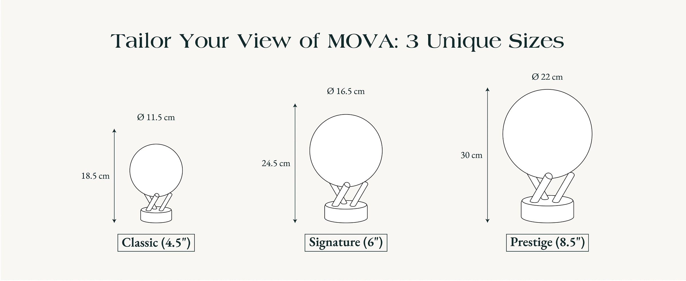 MOVA globe sizes comparison